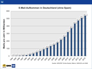PowerPoint-Präsentation