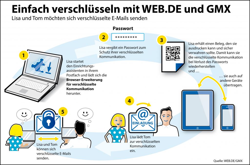 E Mail Verschl Sselung Leicht Gemacht